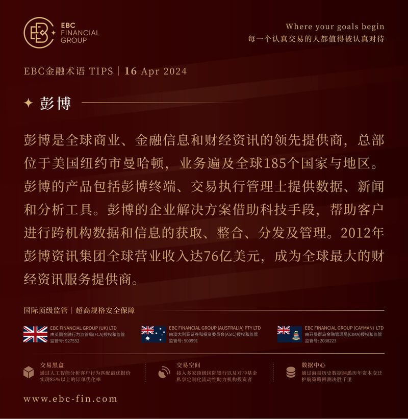 EBC环球焦点|投资情绪恶化 美股连续第二日大跌   (图3)