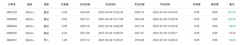 EBC百万美金交易大赛|榜首失而复得 黄金交锋激烈(图2)